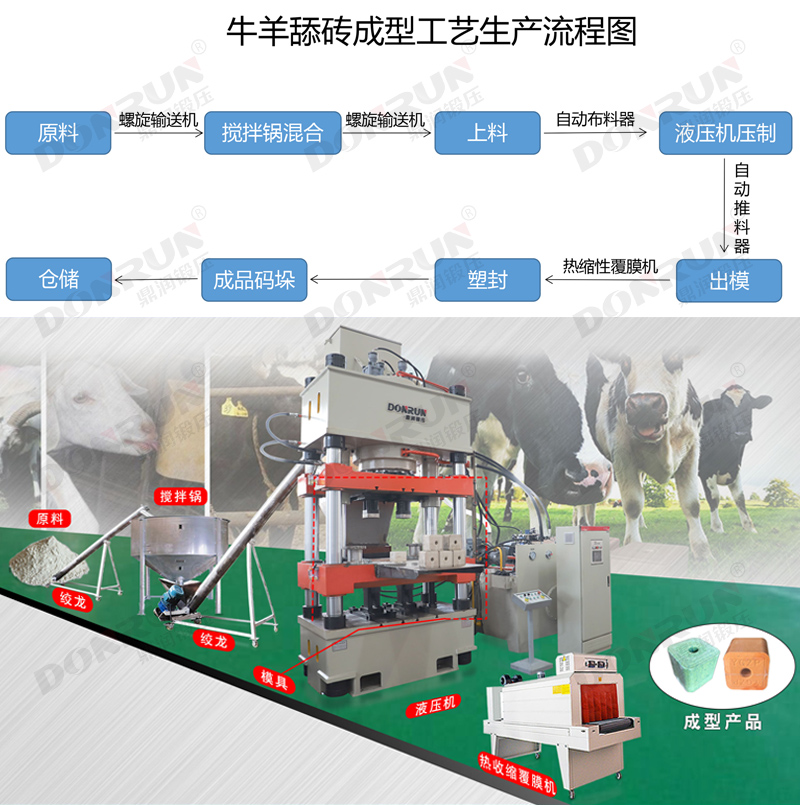 牛羊舔磚液壓機(jī)生產(chǎn)線