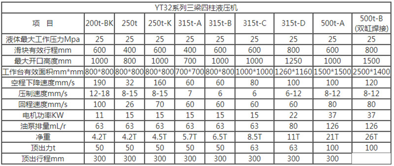 200噸三梁四柱液壓機(jī)技術(shù)參數(shù)