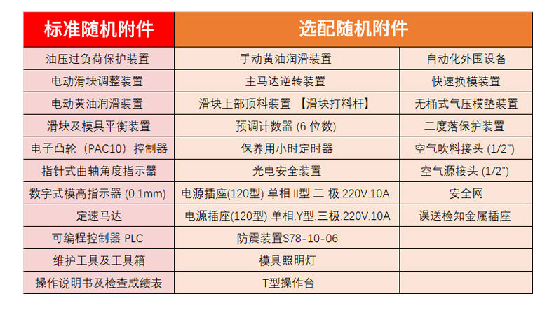 氣動(dòng)沖床配置