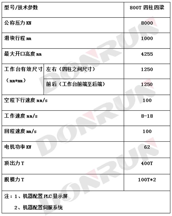 匣缽液壓機參數(shù)